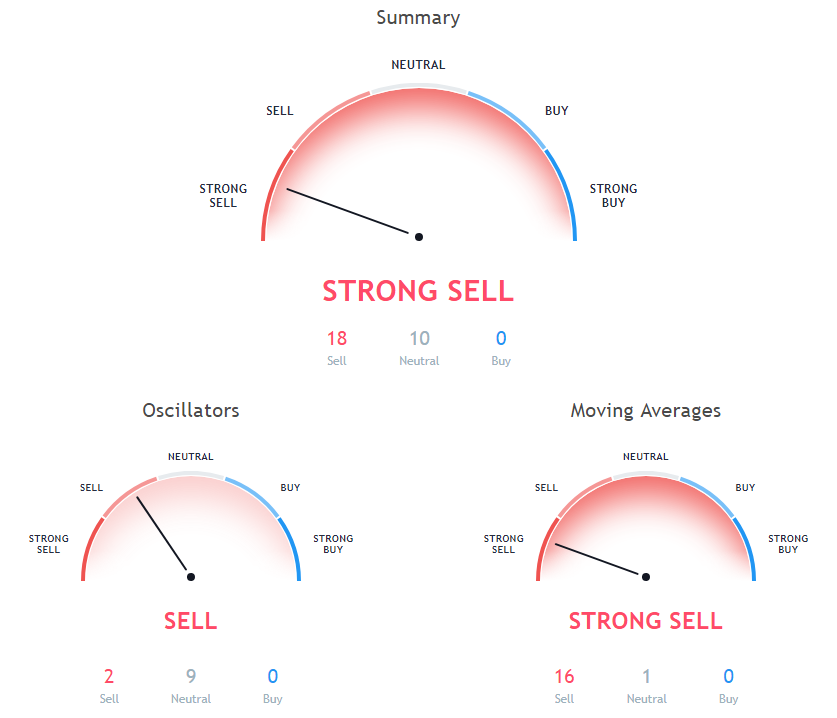 XRP Price Analysis
